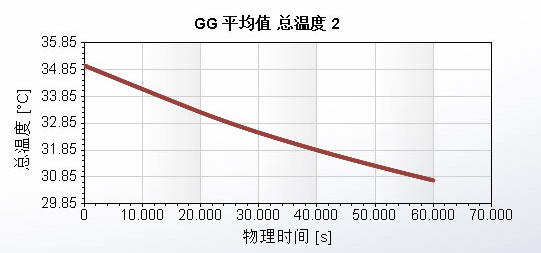 SOLIDWORKS Flow Simulation計算分析空調用電量.png SOLIDWORKS Flow Simulation計算分析空調用電量.png